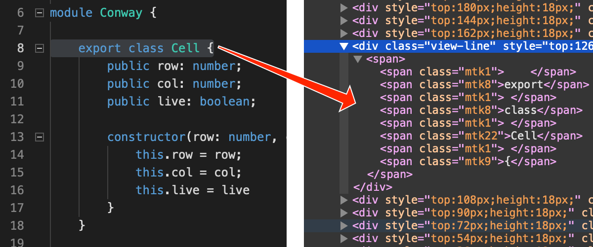 One line in Monaco Editor and the HTML source code behind it