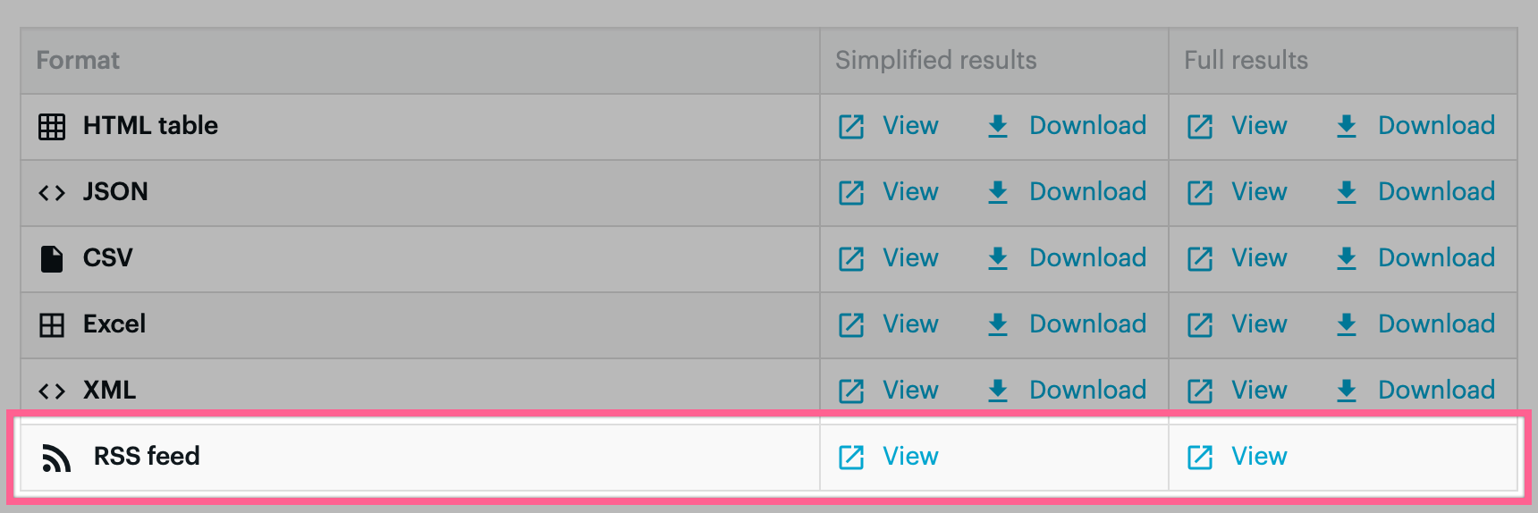 Output formats of our Apify crawler